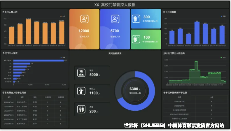历史命中率展示
